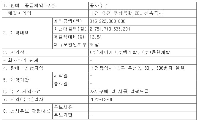 태영건설,대전 유천 주상복합 1~ 2BL 신축공사 수주