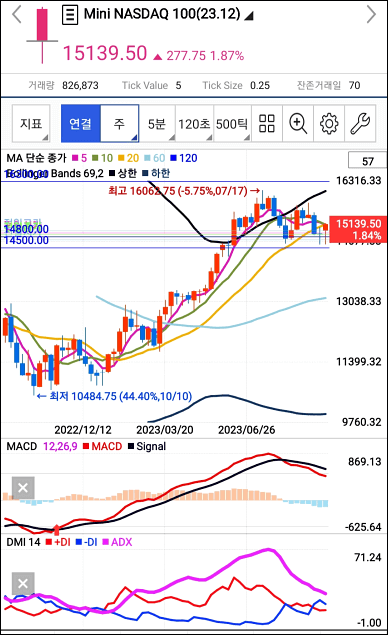 뉴욕증시 상승 1.60%