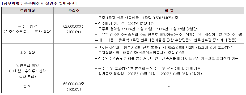 대한전선 공모방법