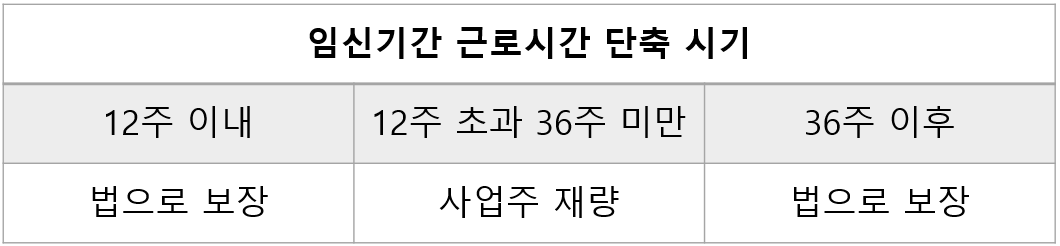 임신기간 근로시간 단축기에 대한 안내 입니다.