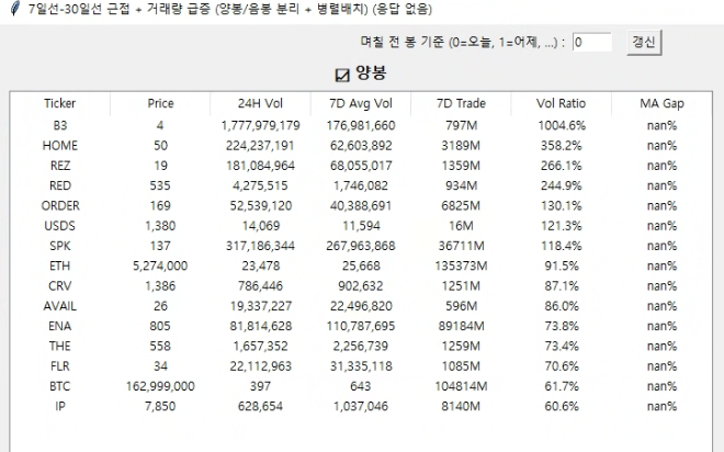 이슈 기반 자동매매 크롤러 제작해보기(코드 포함)