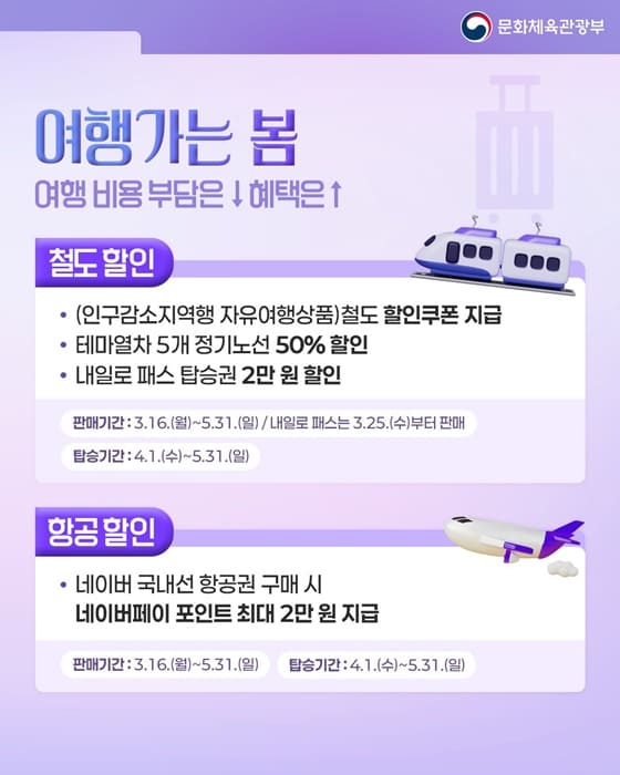 2026 여행가는 봄 할인 총정리 최대 50% 여행비 줄이는 방법