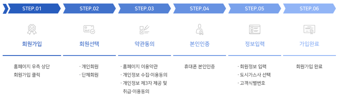 도시가스-캐시백-회원가입-안내