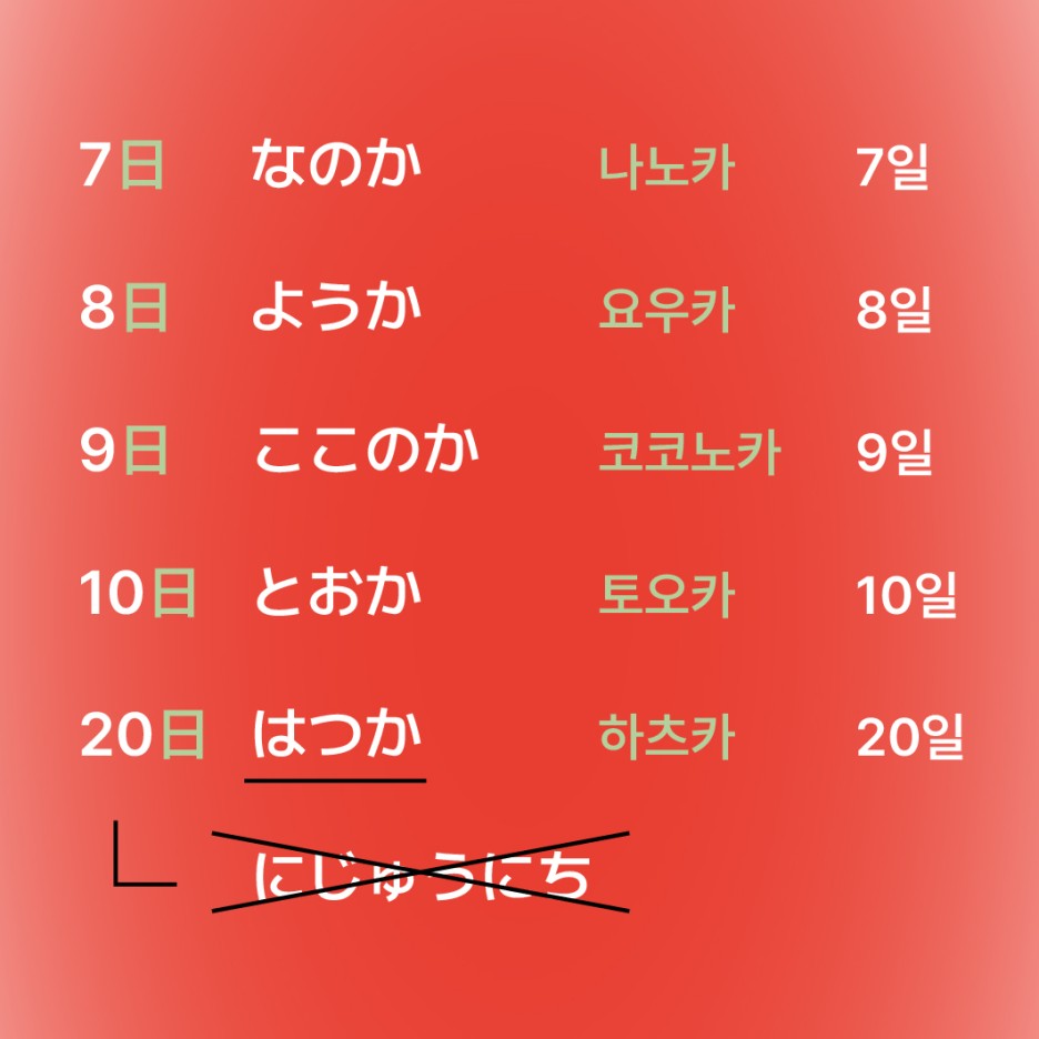 7일부터 20일까지 일본어 표현