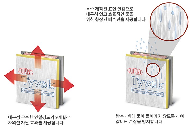 투습방수지 하우스랩(House wrap)