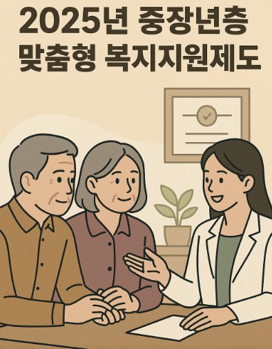 중장년층을 위한 2025년 맞춤형 복지지원 제도