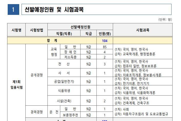 광주교육청 선발예정인원시험과목