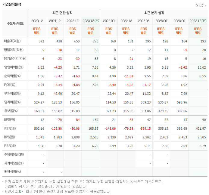 큐렉소_실적자료