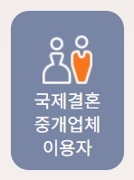범죄경력 회보서 인터넷 발급방법 안내