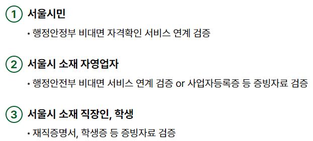 손목닥터 9988 신청자격