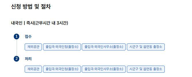 출입국사실증명서 인터넷발급 신청방법