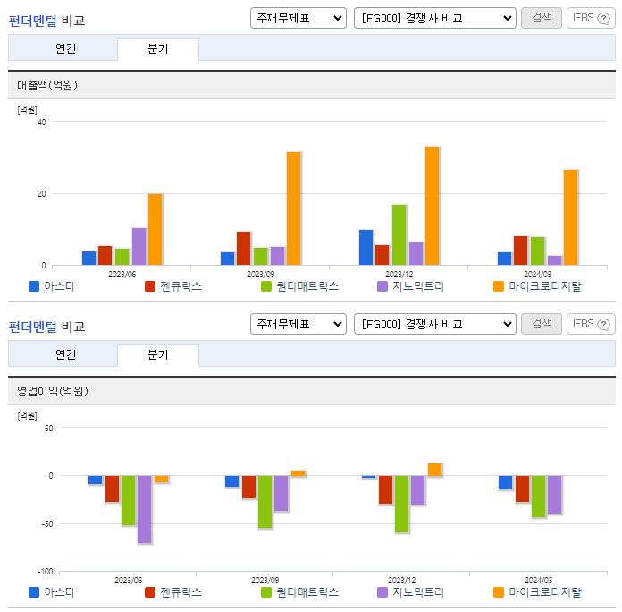 아스타_업종분석
