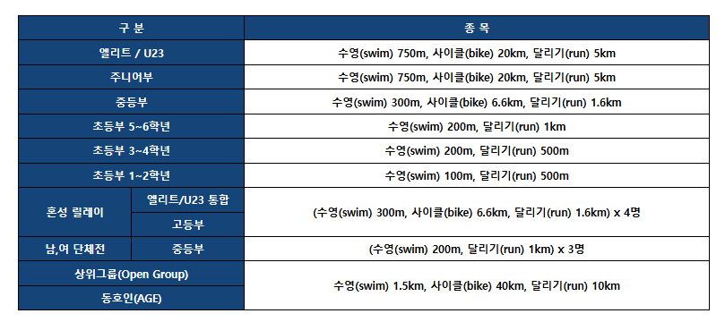 전국해양스포츠제전 7월 전남서 개최 수상종목 총출동