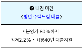청년주택드림청약통장