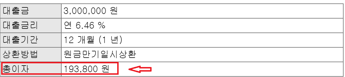 쏠편한 생각대로 배달 라이더 대출