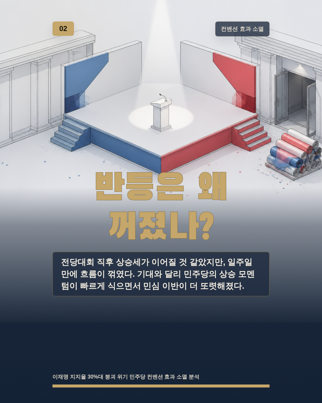 반등은 왜 꺼졌나?