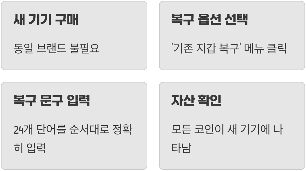 새 지갑으로 영혼을 옮기는 법 (복구 절차)