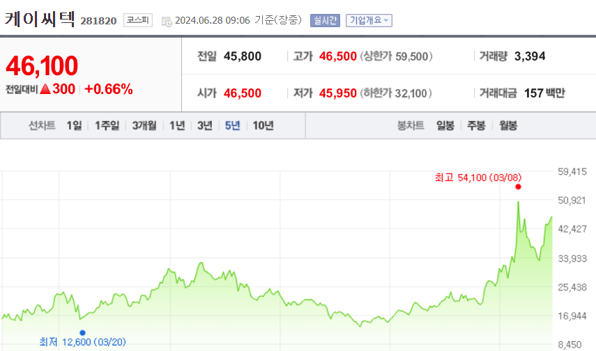 케이씨텍 주가