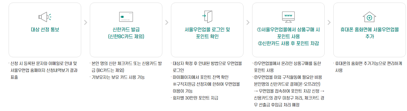 Alt 속성 문제 해결 설명 이미지