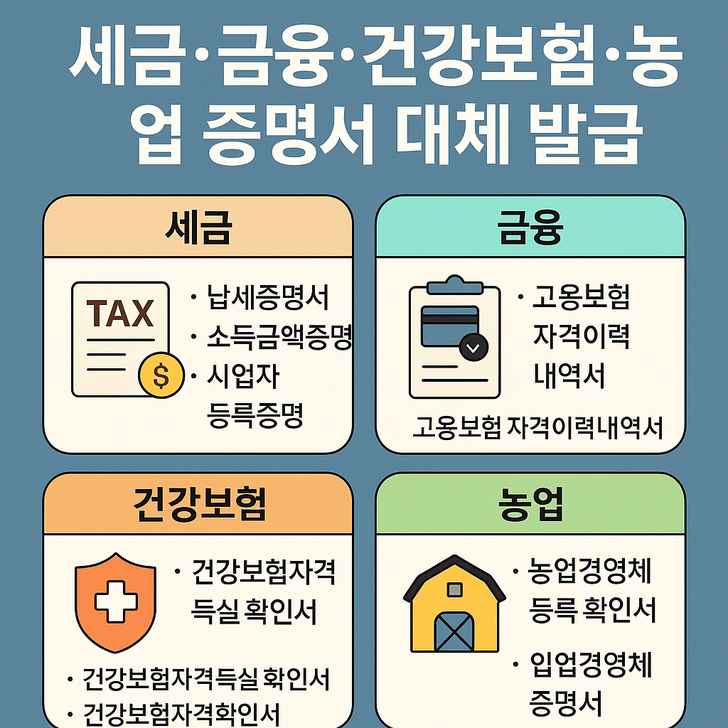 정부24 세금&middot;건강보험&middot;고용보험&middot;농업 증명서 대체 발급 안내
