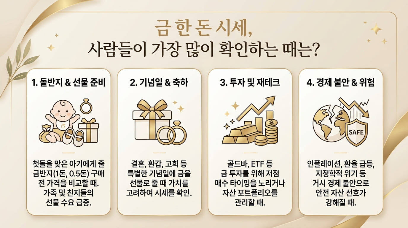금 1돈가격 실시간 금시세 계산기