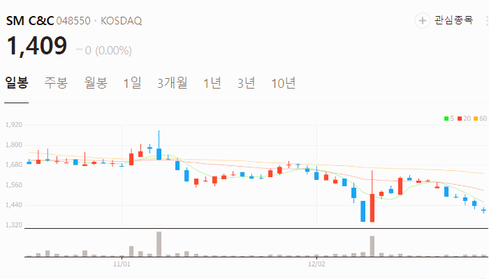 트럼프 관련주 대장주 테마주 TOP10 : 취임식