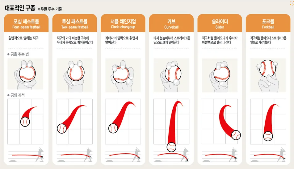 야구공구종