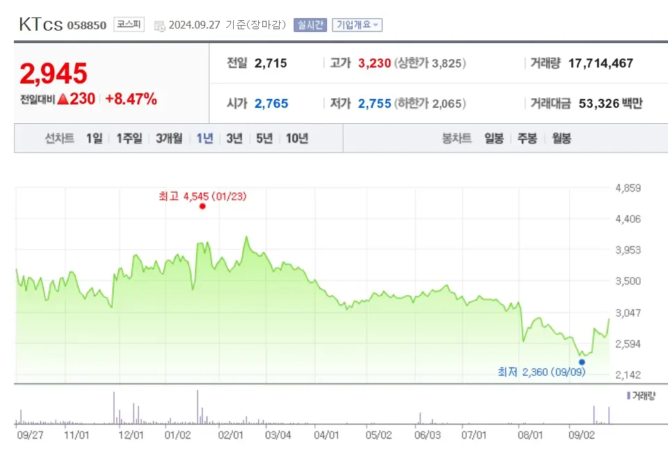 KT AI 관련주