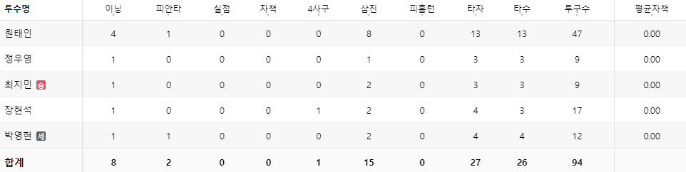 항저우아시안게임 야구 대한민국 vs홍콩