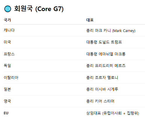 G7 초청국 2025 정상회의 명단 개최국가 역사 한국 참석 의미 총정리2