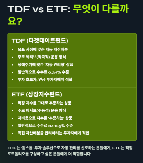 TDF란? 추천종목, 수익률, ETF와 비교까지