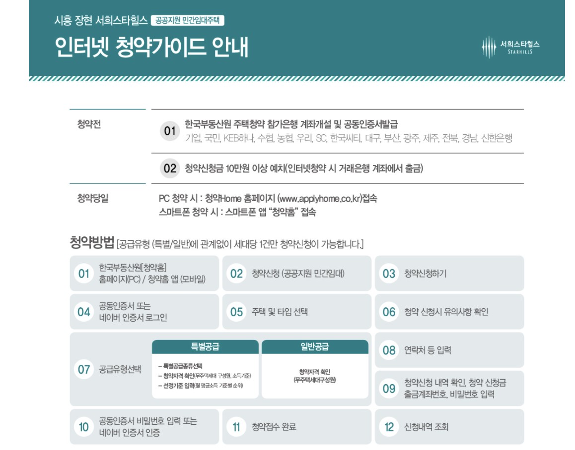 시흥 장현 서희스타힐스 청약 신청 방법
