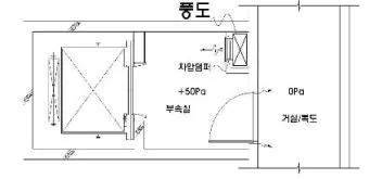 승강로 주요부위 위치와 역할로 구조해설_6
