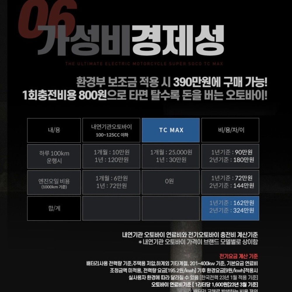 슈퍼쏘코 TC MAX 전기오토바이 추천