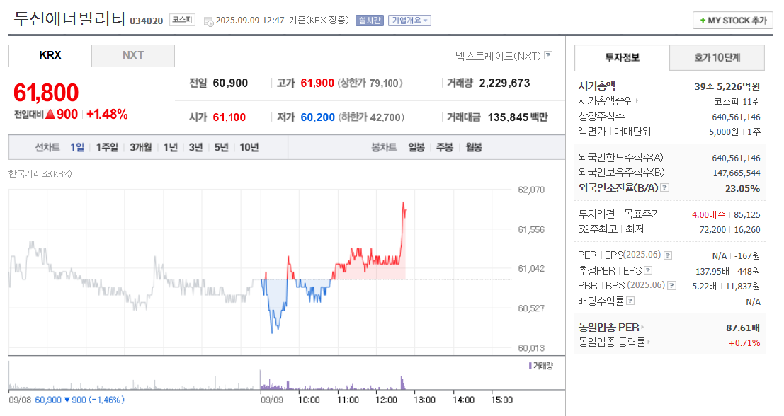 두산에너빌리티 주가