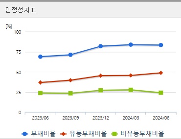 카카오 주가 안정성 (0904)