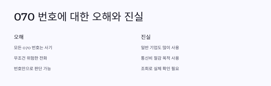 070 전화번호에 대한 오해와 진실