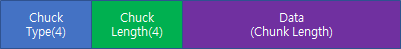 Chunk 구조