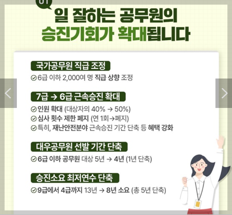 공무원 봉급표