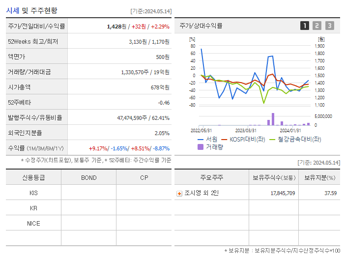 서원_기업개요