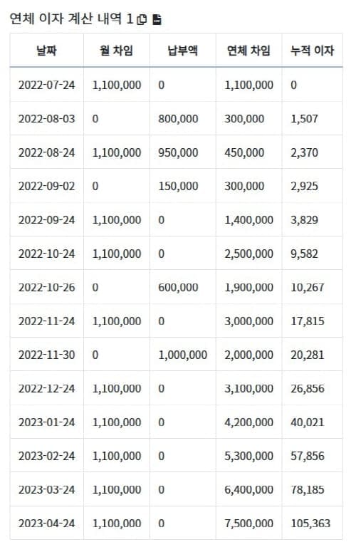 연체이자계산내역
