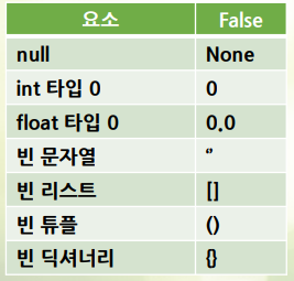 True와 False