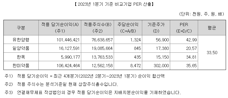 파로스아이바이오 수요예측 결과(상장일 예측)