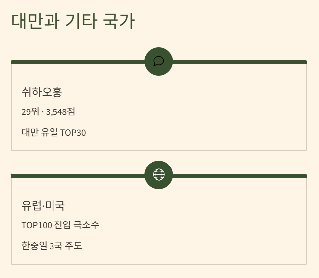 바둑 세계랭킹 순위 2025 최신 TOP10과 한국 기사들의 위상 완벽분석