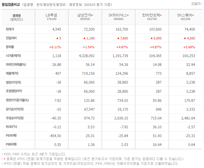 LB루셈_동종업비교자료