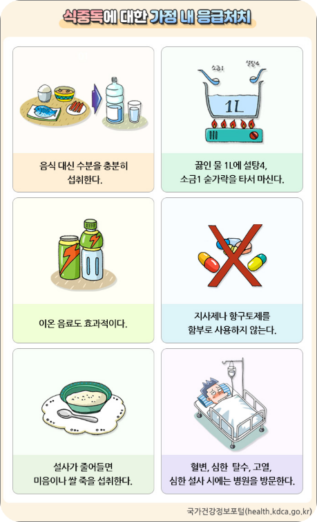 노로바이러스