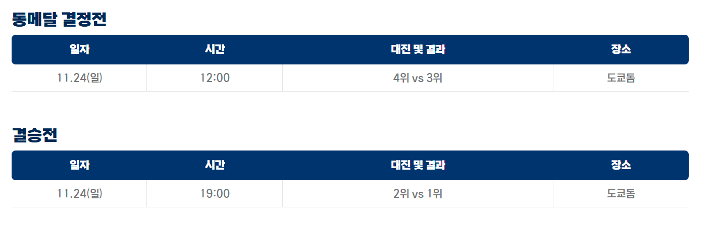 WBSC_프리미어_12_2024_대한민국_경기_일정