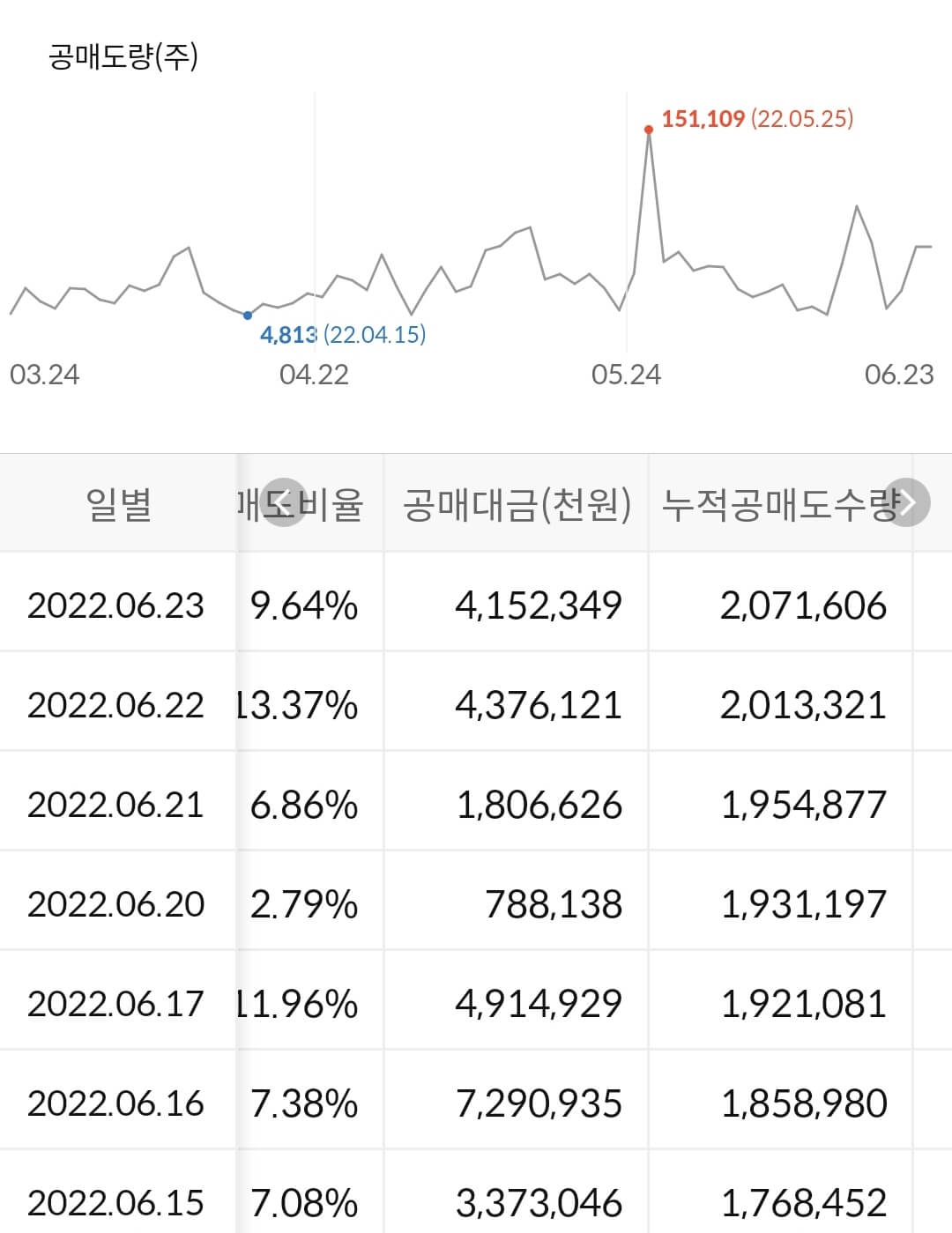 일진머티리얼즈 누적 공매도 수급