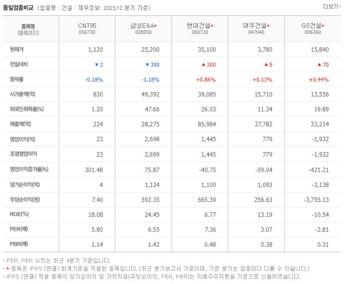 CNT85_동종업비교자료