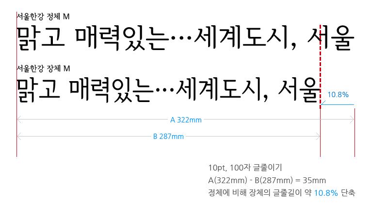 서울한강 정체와 장체 비교